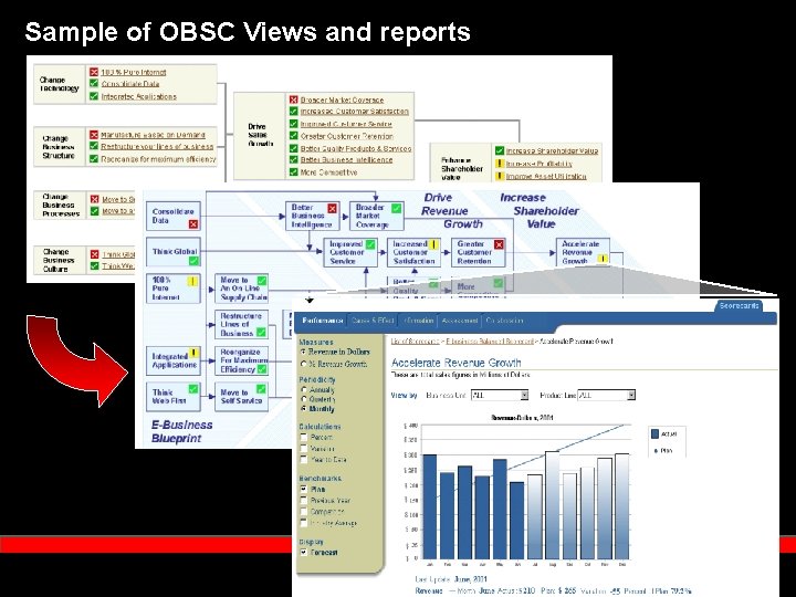 Sample of OBSC Views and reports Sample of OBSC Views and reports
