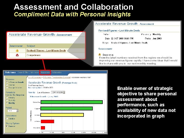 Assessment and Collaboration Compliment Data with Personal Insights From the latest numbers received from Assessment and Collaboration Compliment Data with Personal Insights From the latest numbers received from