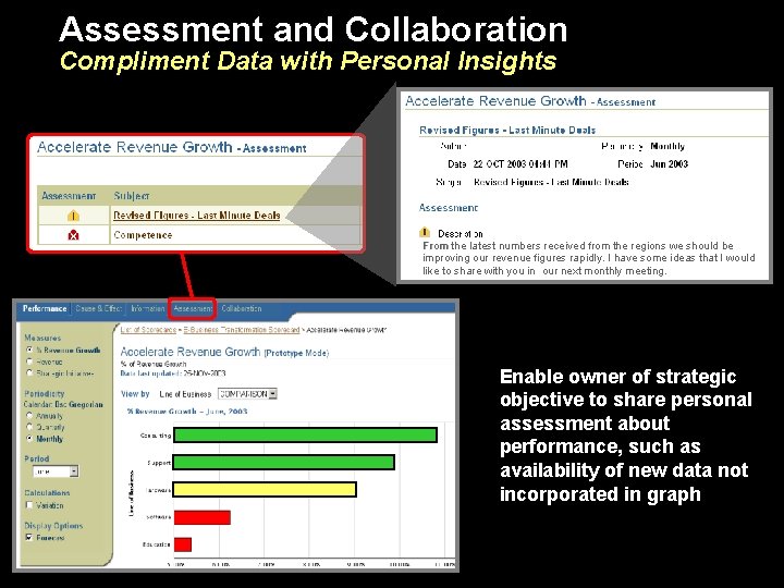 Assessment and Collaboration Compliment Data with Personal Insights From the latest numbers received from