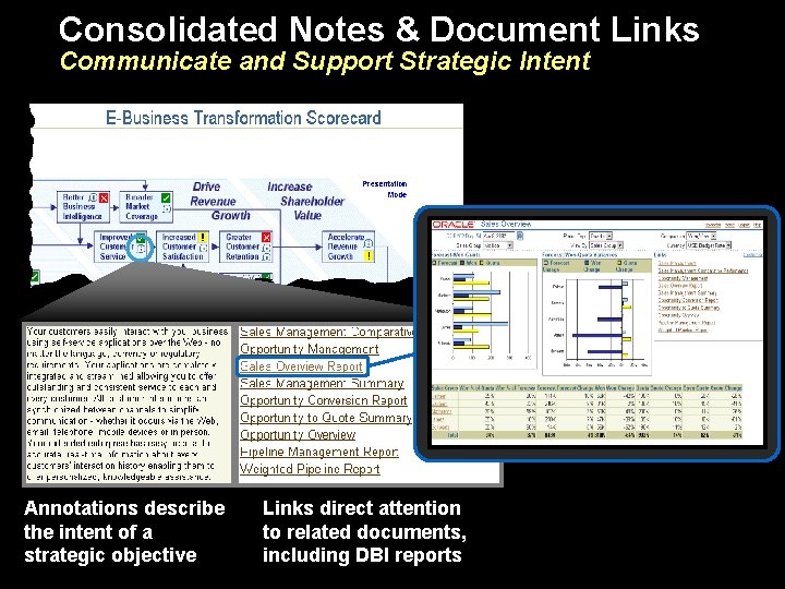 Consolidated Notes & Document Links Communicate and Support Strategic Intent Annotations describe the intent