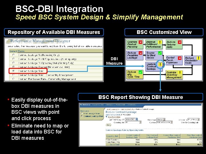 BSC-DBI Integration Speed BSC System Design & Simplify Management Repository of Available DBI Measures