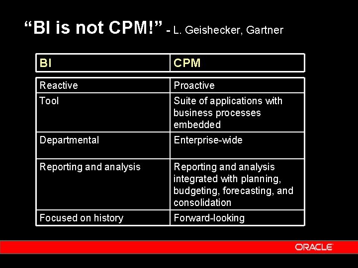 “BI is not CPM!” - L. Geishecker, Gartner BI CPM Reactive Proactive Tool Suite “BI is not CPM!” - L. Geishecker, Gartner BI CPM Reactive Proactive Tool Suite