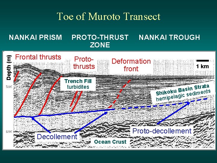 Toe of Muroto Transect Depth (m) NANKAI PRISM Frontal thrusts PROTO-THRUST ZONE Protothrusts Deformation