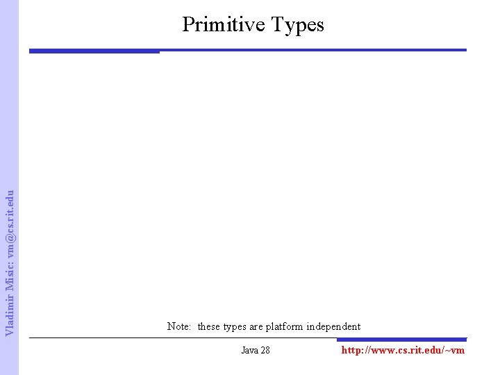 Vladimir Misic: vm@cs. rit. edu Primitive Types Note: these types are platform independent Java