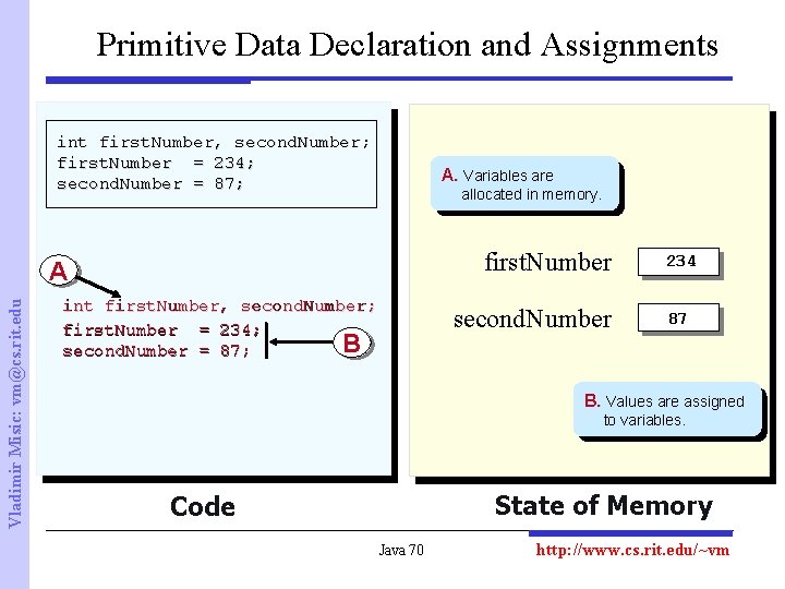 Primitive Data Declaration and Assignments int first. Number, second. Number; first. Number = 234;