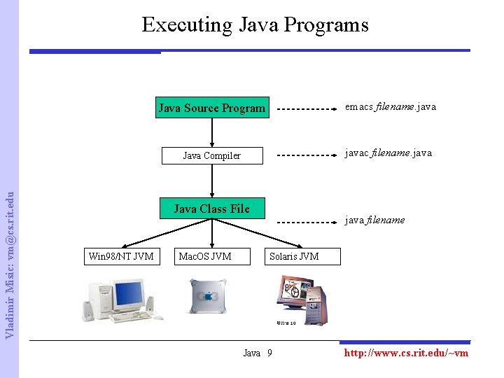 Vladimir Misic: vm@cs. rit. edu Executing Java Programs Java Source Program emacs filename. java