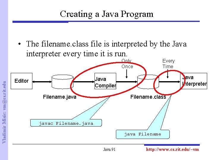 Creating a Java Program • The filename. class file is interpreted by the Java