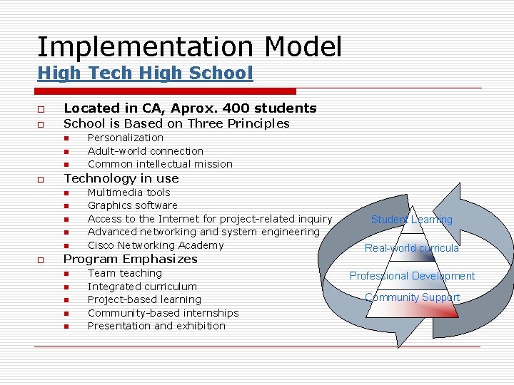 Implementation Model High Tech High School o Located in CA, Aprox. 400 students o