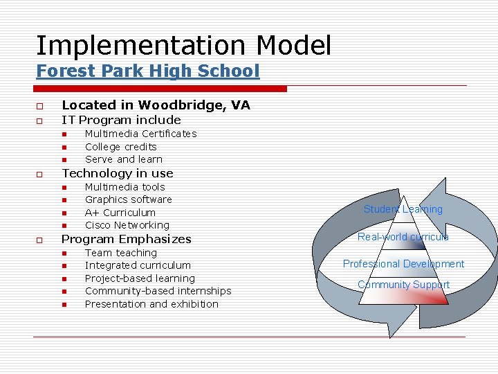 Implementation Model Forest Park High School o Located in Woodbridge, VA o IT Program