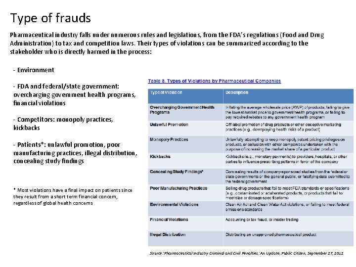 Type of frauds Pharmaceutical industry falls under numerous rules and legislations, from the FDA’s