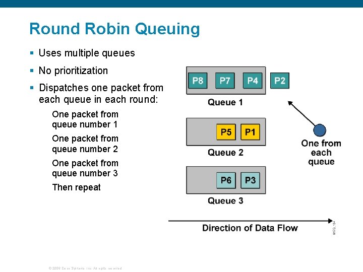 Round Robin Queuing § Uses multiple queues § No prioritization § Dispatches one packet
