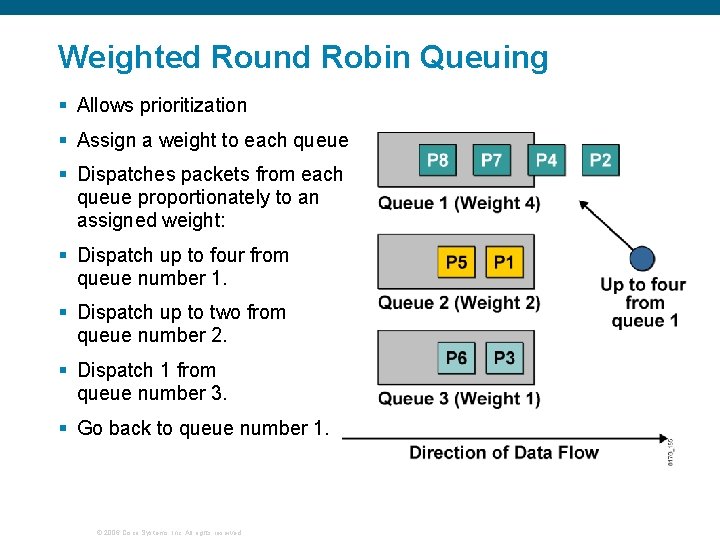 Weighted Round Robin Queuing § Allows prioritization § Assign a weight to each queue