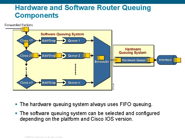 Hardware and Software Router Queuing Components § The hardware queuing system always uses FIFO