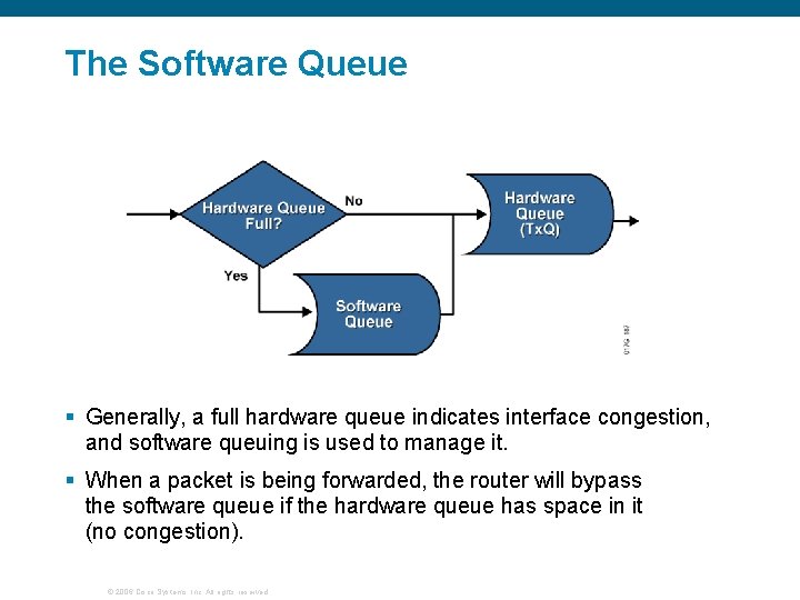 The Software Queue § Generally, a full hardware queue indicates interface congestion, and software