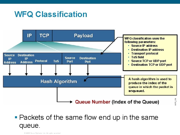 WFQ Classification Source Destination IP IP Address Protocol Address To. S Source Port Destination