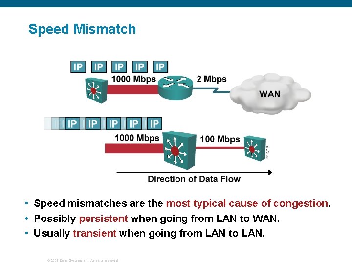 Speed Mismatch • Speed mismatches are the most typical cause of congestion. • Possibly