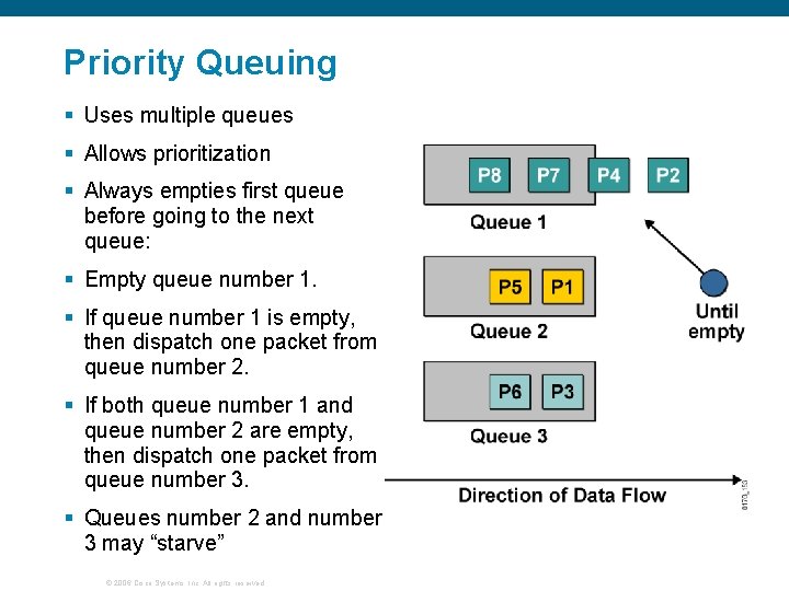 Priority Queuing § Uses multiple queues § Allows prioritization § Always empties first queue