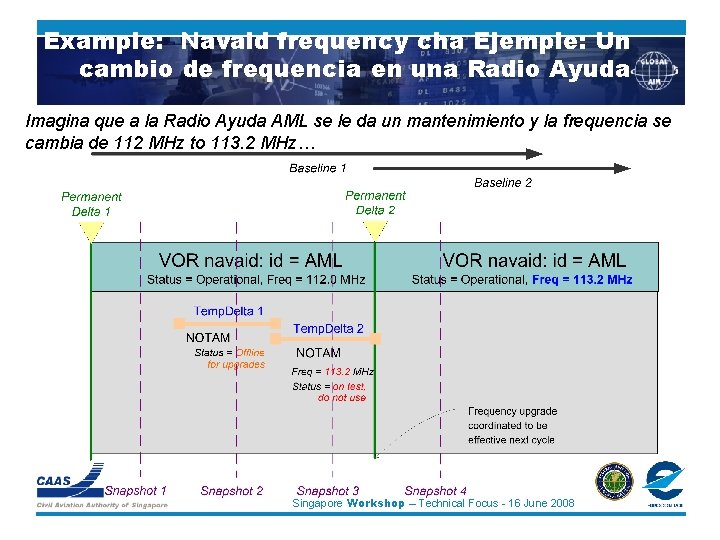 An Example: Navaid frequency cha Ejemple: Un cambio de frequencia en una Radio Ayuda