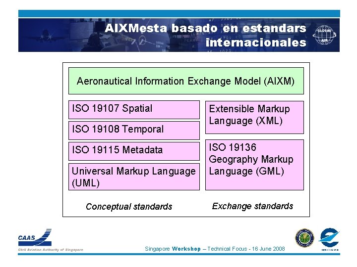 AIXMesta basado en estandars internacionales Aeronautical Information Exchange Model (AIXM) ISO 19107 Spatial ISO