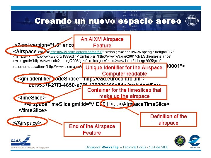 Creando un nuevo espacio aereo An AIXM Airspace <? xml version="1. 0" encoding="UTF-8" ?