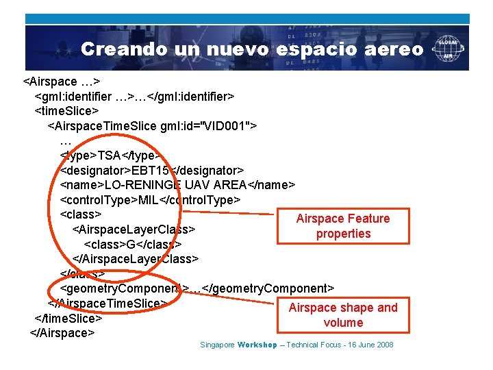 Creando un nuevo espacio aereo <Airspace …> <gml: identifier …>…</gml: identifier> <time. Slice> <Airspace.
