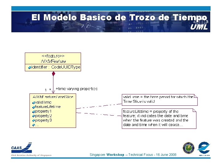 El Modelo Basico de Trozo de Tiempo UML Singapore Workshop – Technical Focus -
