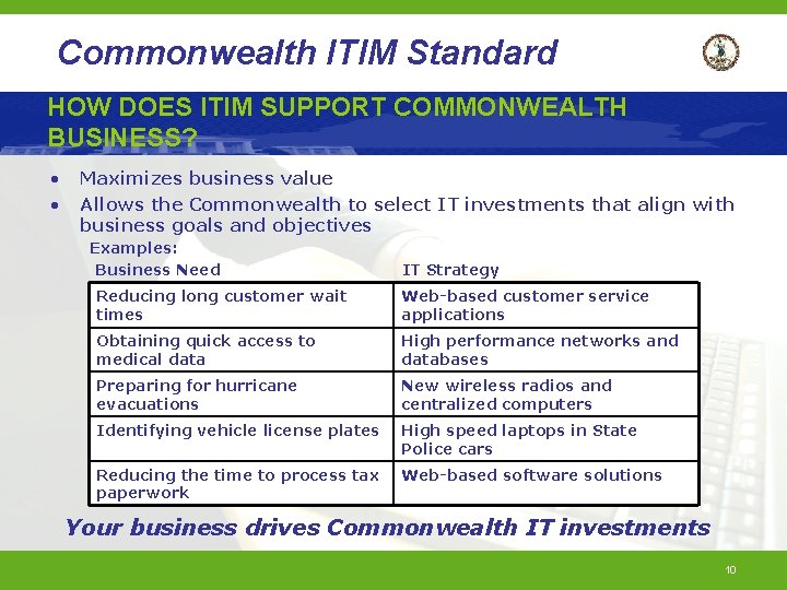 Commonwealth ITIM Standard HOW DOES ITIM SUPPORT COMMONWEALTH BUSINESS? • • Maximizes business value