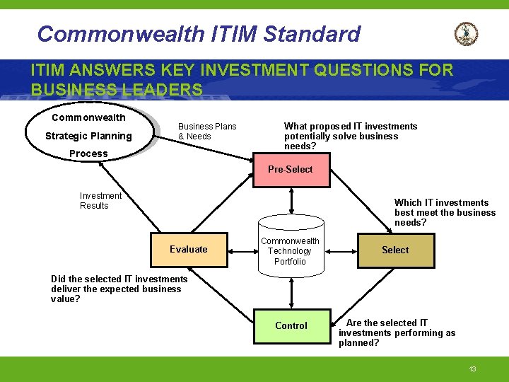 Commonwealth ITIM Standard ITIM ANSWERS KEY INVESTMENT QUESTIONS FOR BUSINESS LEADERS Commonwealth Strategic Planning