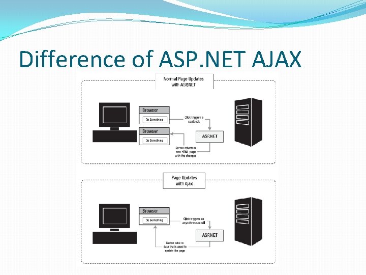 Difference of ASP. NET AJAX 