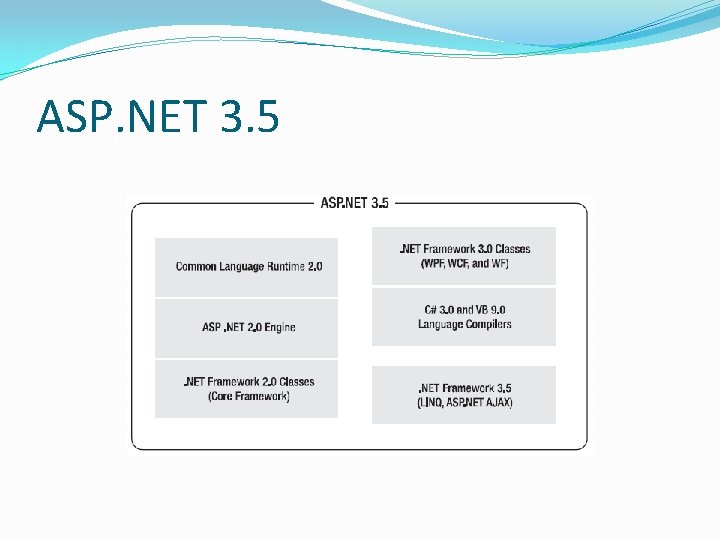 ASP. NET 3. 5 