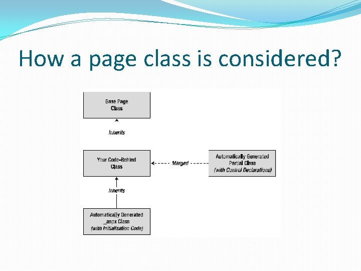 How a page class is considered? 