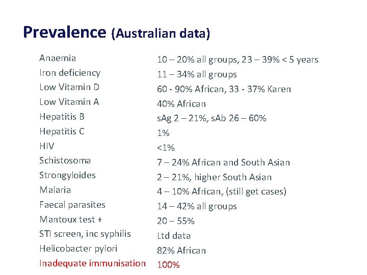 Prevalence (Australian data) Anaemia Iron deficiency Low Vitamin D Low Vitamin A Hepatitis B