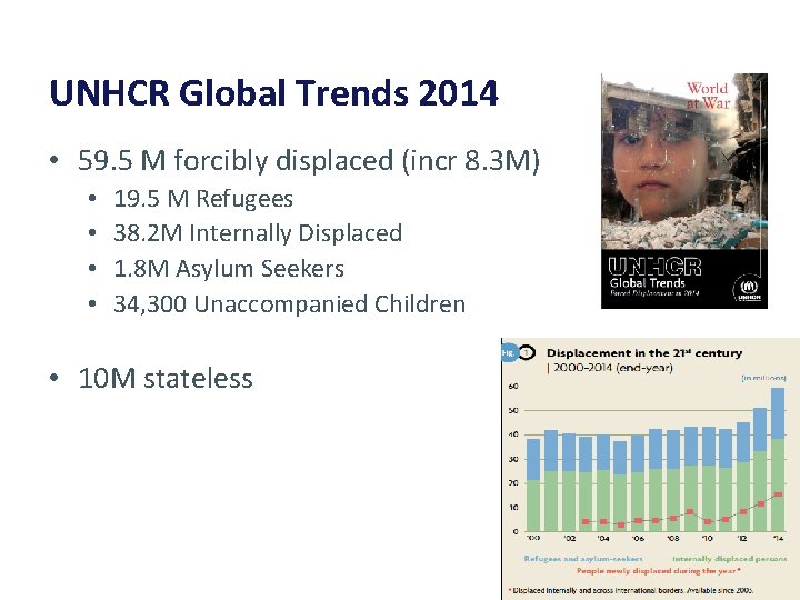 UNHCR Global Trends 2014 • 59. 5 M forcibly displaced (incr 8. 3 M)