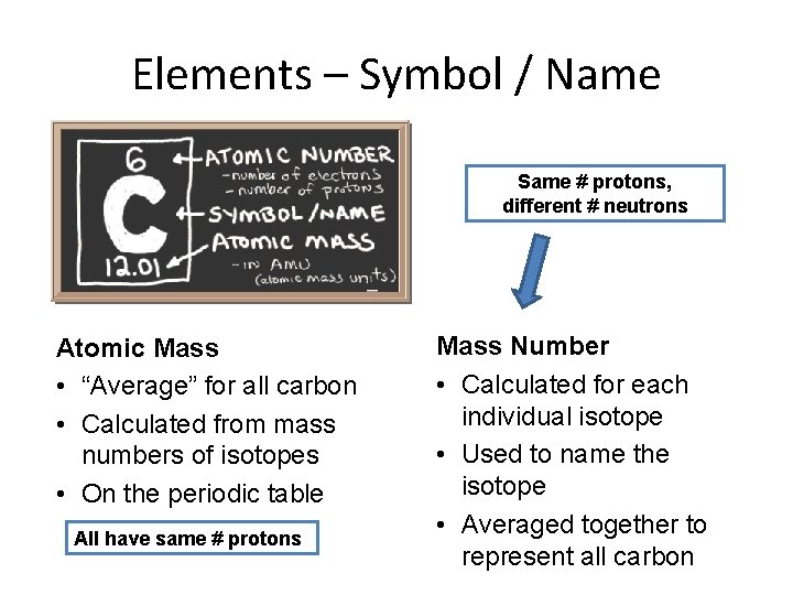 Elements – Symbol / Name Same # protons, different # neutrons Atomic Mass •