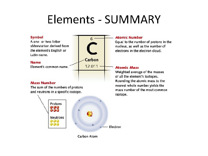 Elements - SUMMARY 