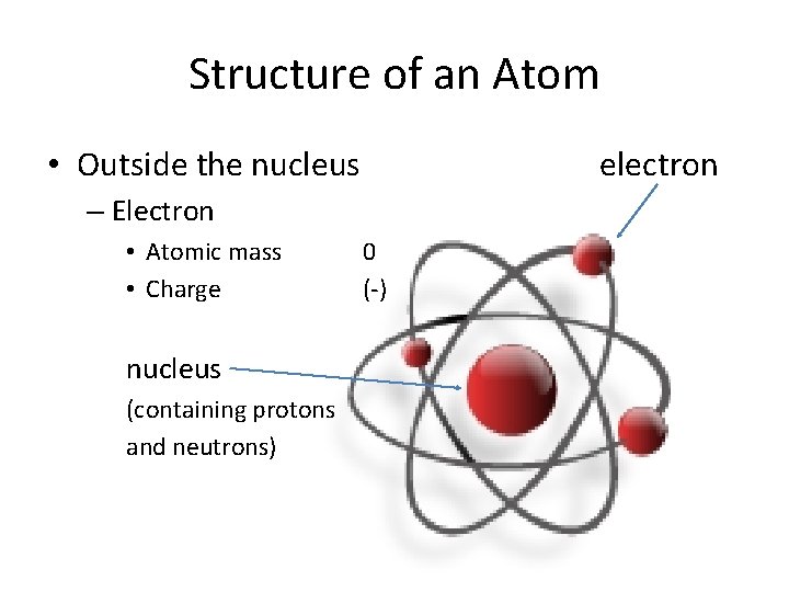 Structure of an Atom • Outside the nucleus electron – Electron • Atomic mass