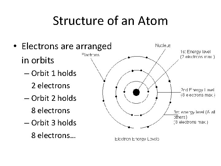 Structure of an Atom • Electrons are arranged in orbits – Orbit 1 holds