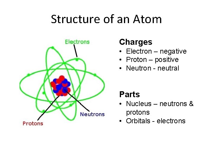 Structure of an Atom Charges • Electron – negative • Proton – positive •