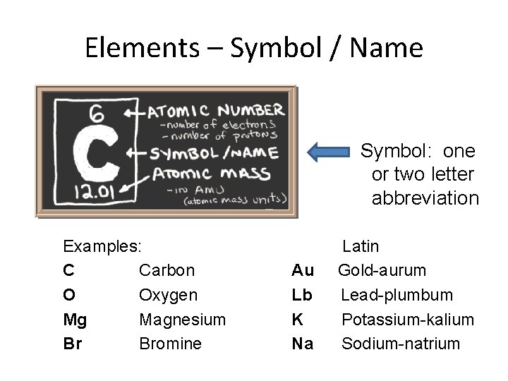 Elements – Symbol / Name Symbol: one or two letter abbreviation Examples: C Carbon