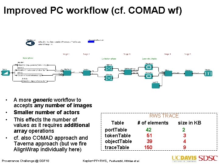 Improved PC workflow (cf. COMAD wf) • • A more generic workflow to accepts