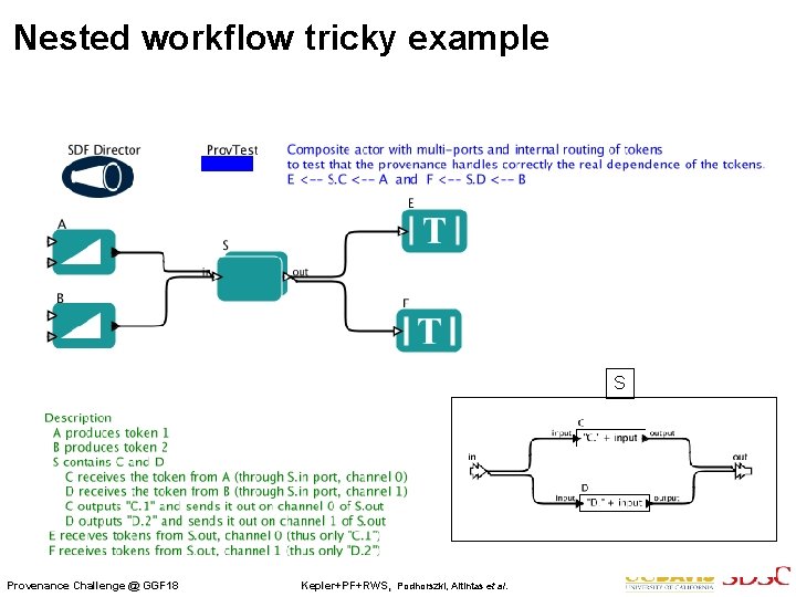 Nested workflow tricky example S Provenance Challenge @ GGF 18 Kepler+PF+RWS, Podhorszki, Altintas et