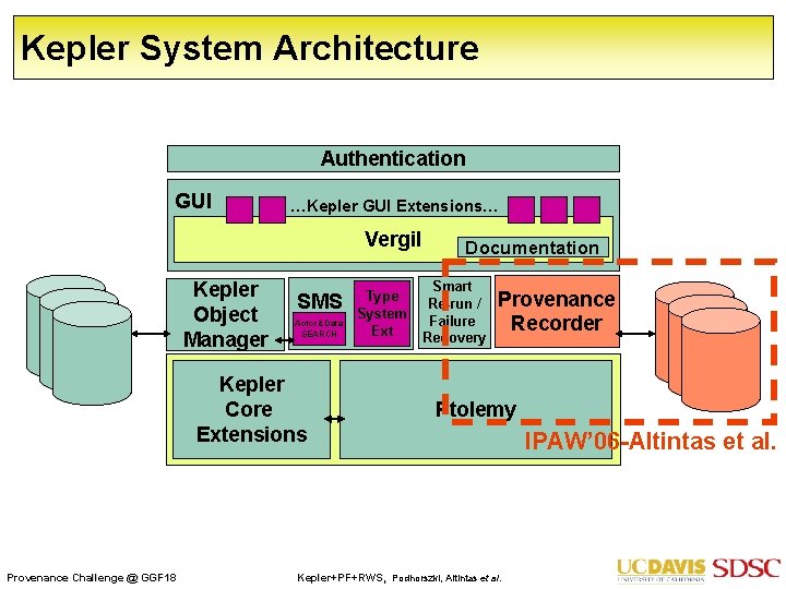 Kepler System Architecture Authentication GUI …Kepler GUI Extensions… Vergil Kepler Object Manager SMS Actor&Data