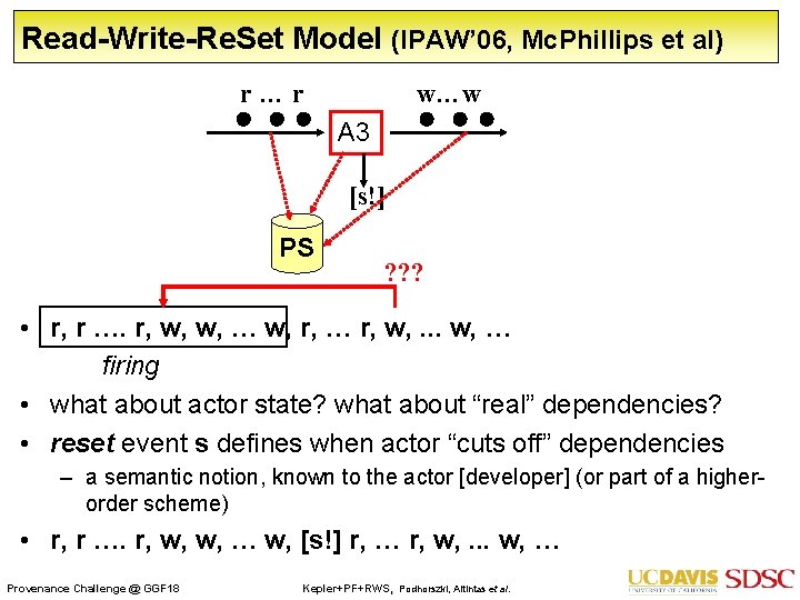 Read-Write-Re. Set Model (IPAW’ 06, Mc. Phillips et al) r…r w…w A 3 [s!]