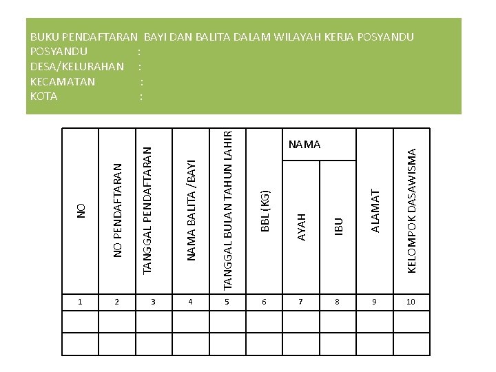 BBL (KG) 4 5 6 IBU ALAMAT KELOMPOK DASAWISMA NAMA AYAH 3 TANGGAL BULAN