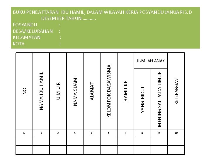 BUKU PENDAFTARAN IBU HAMIL, DALAM WILAYAH KERJA POSYANDU JANUARI S. D DESEMBER TAHUN ……….