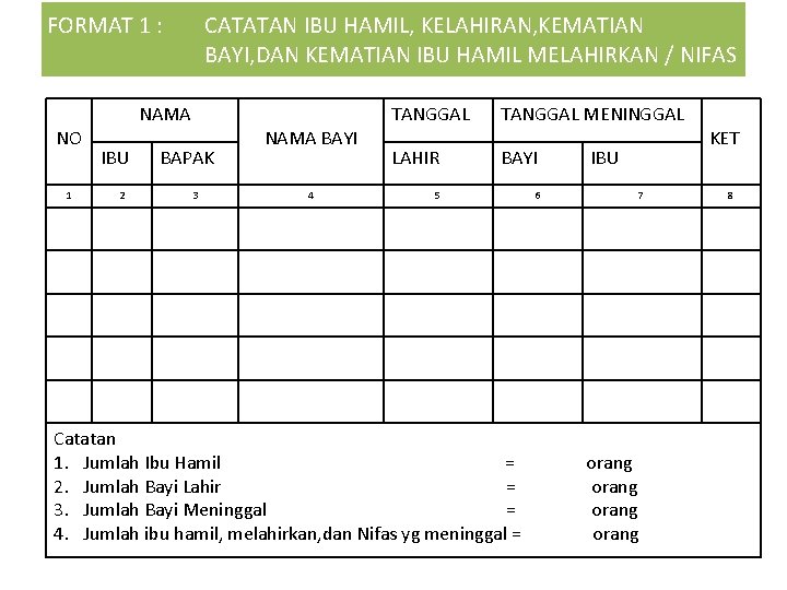 FORMAT 1 : NO 1 CATATAN IBU HAMIL, KELAHIRAN, KEMATIAN BAYI, DAN KEMATIAN IBU