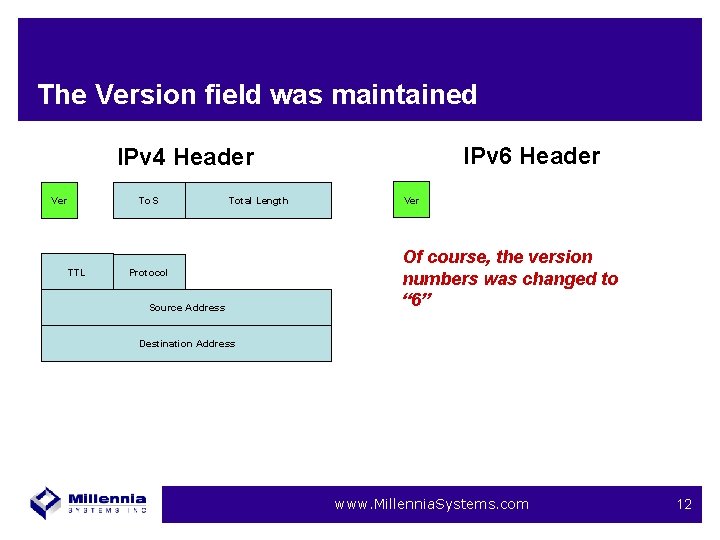 The Version field was maintained IPv 6 Header IPv 4 Header To. S Ver