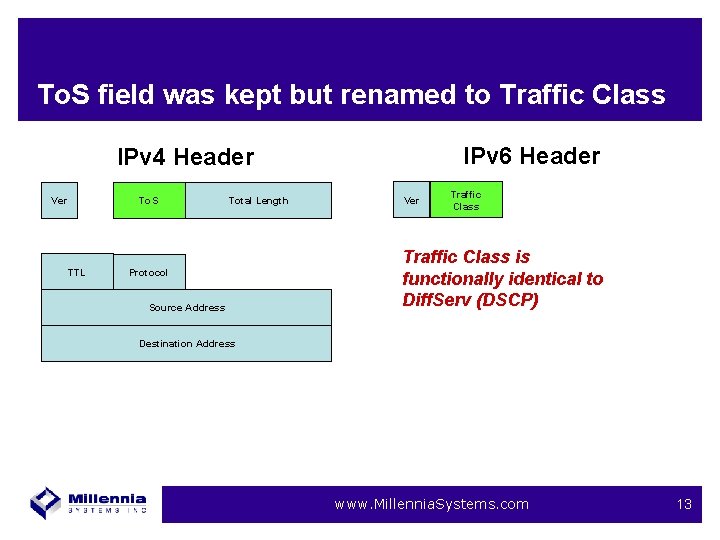 To. S field was kept but renamed to Traffic Class IPv 6 Header IPv