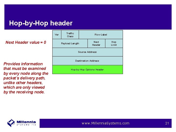 Hop-by-Hop header Ver Next Header value = 0 Traffic Class Flow Label Payload Length