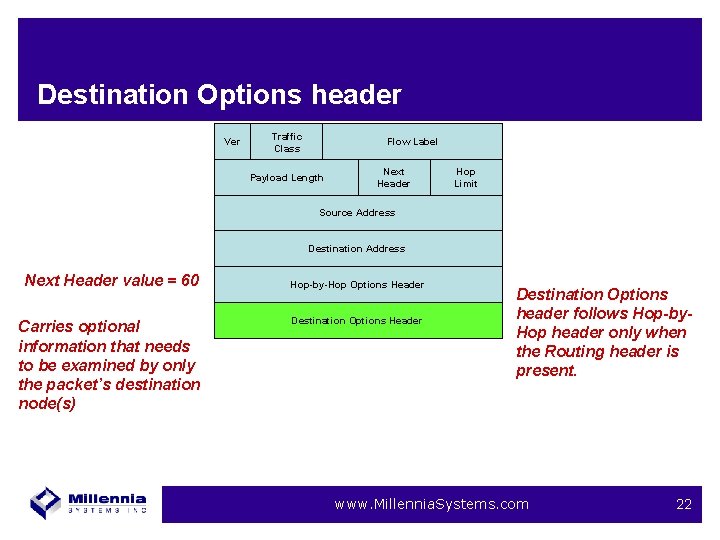 Destination Options header Ver Traffic Class Flow Label Payload Length Next Header Hop Limit